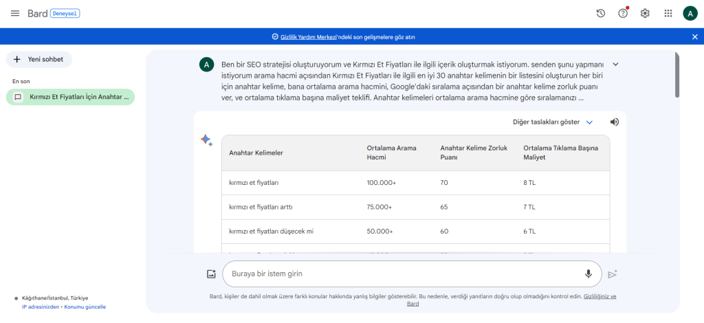 Gemini Pro red meat prices keyword research.